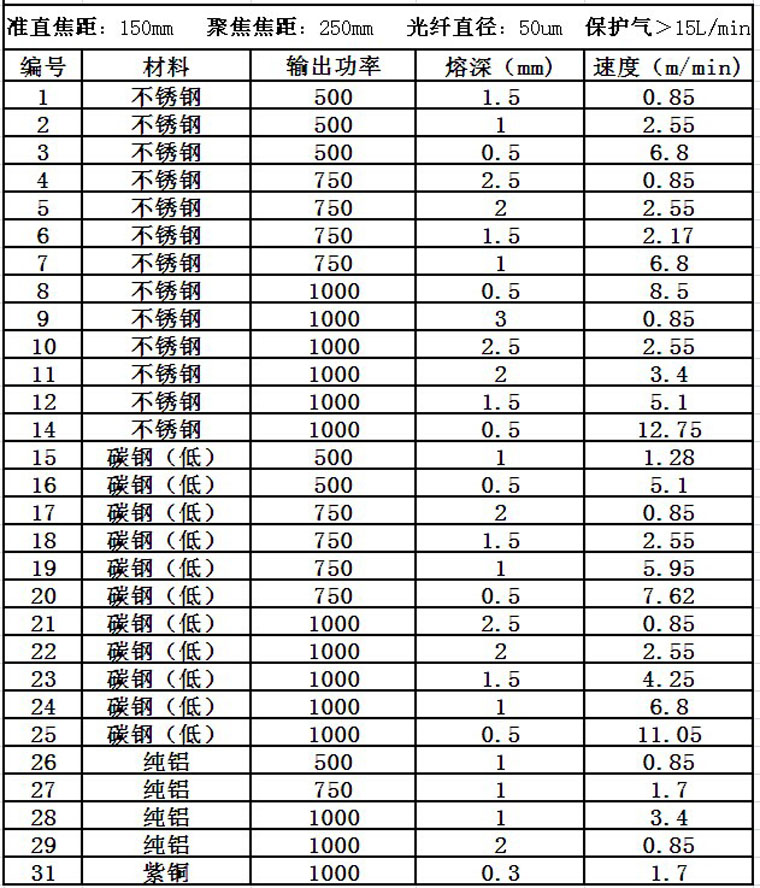 KOK网页版官方网站激光光纤激光器焊接速度