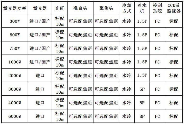 KOK网页版官方网站激光光纤激光器配置
